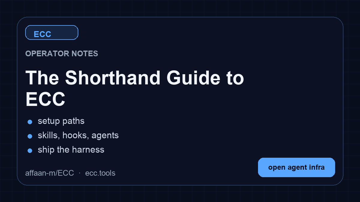 The Shorthand Guide to ECC