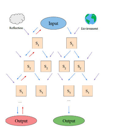 Tree Diagram