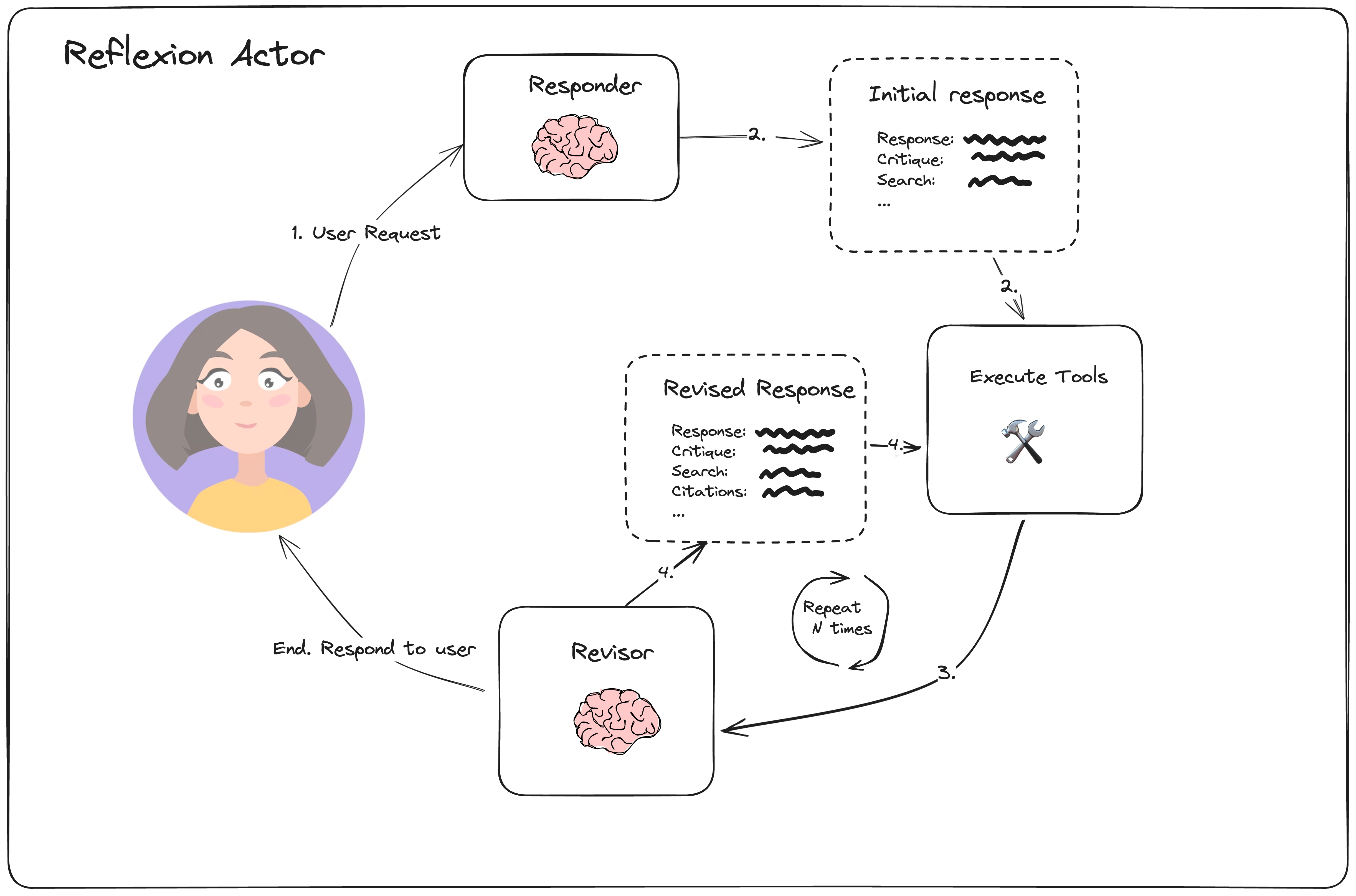 reflexion diagram