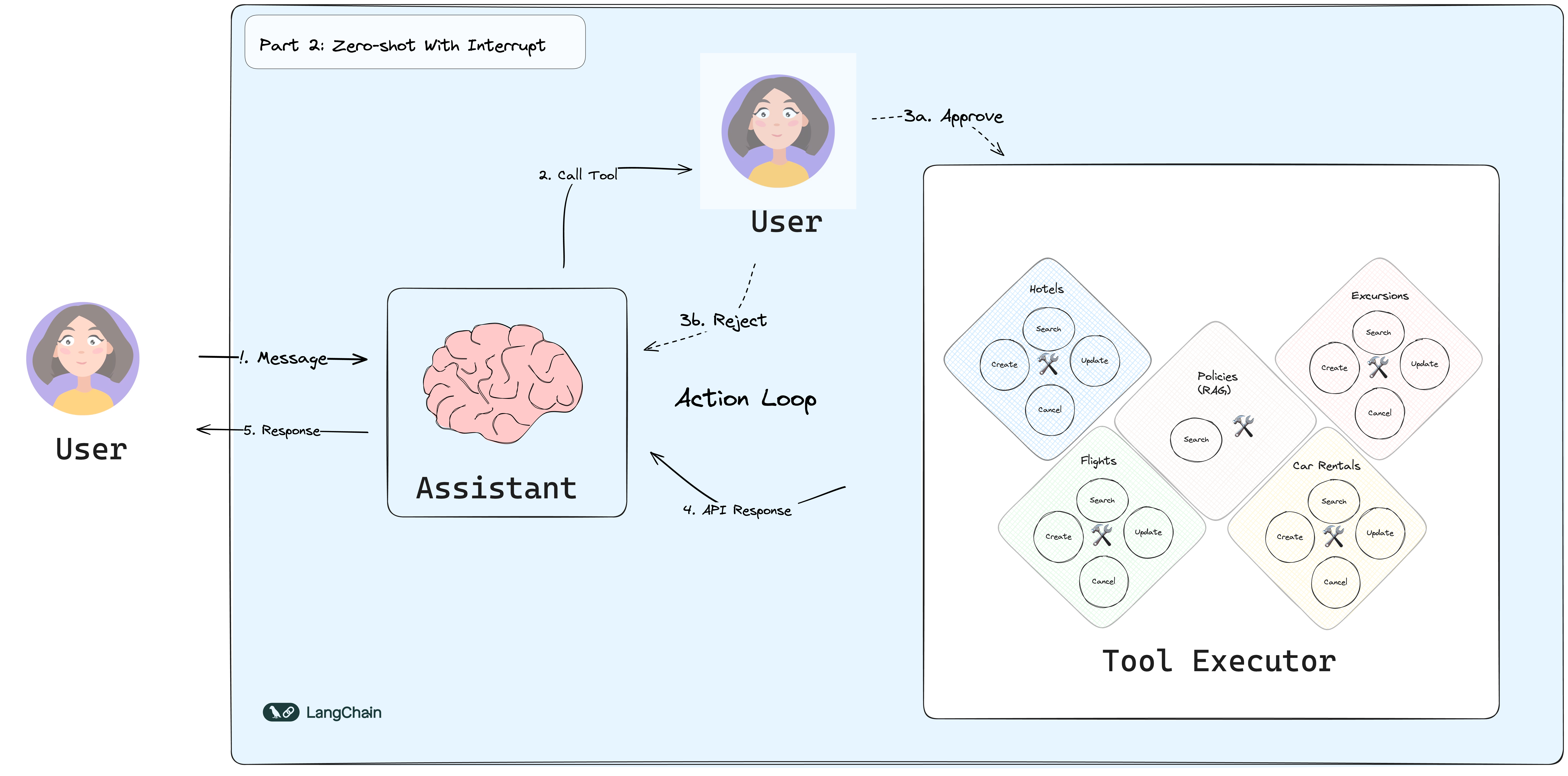 Part 2 diagram