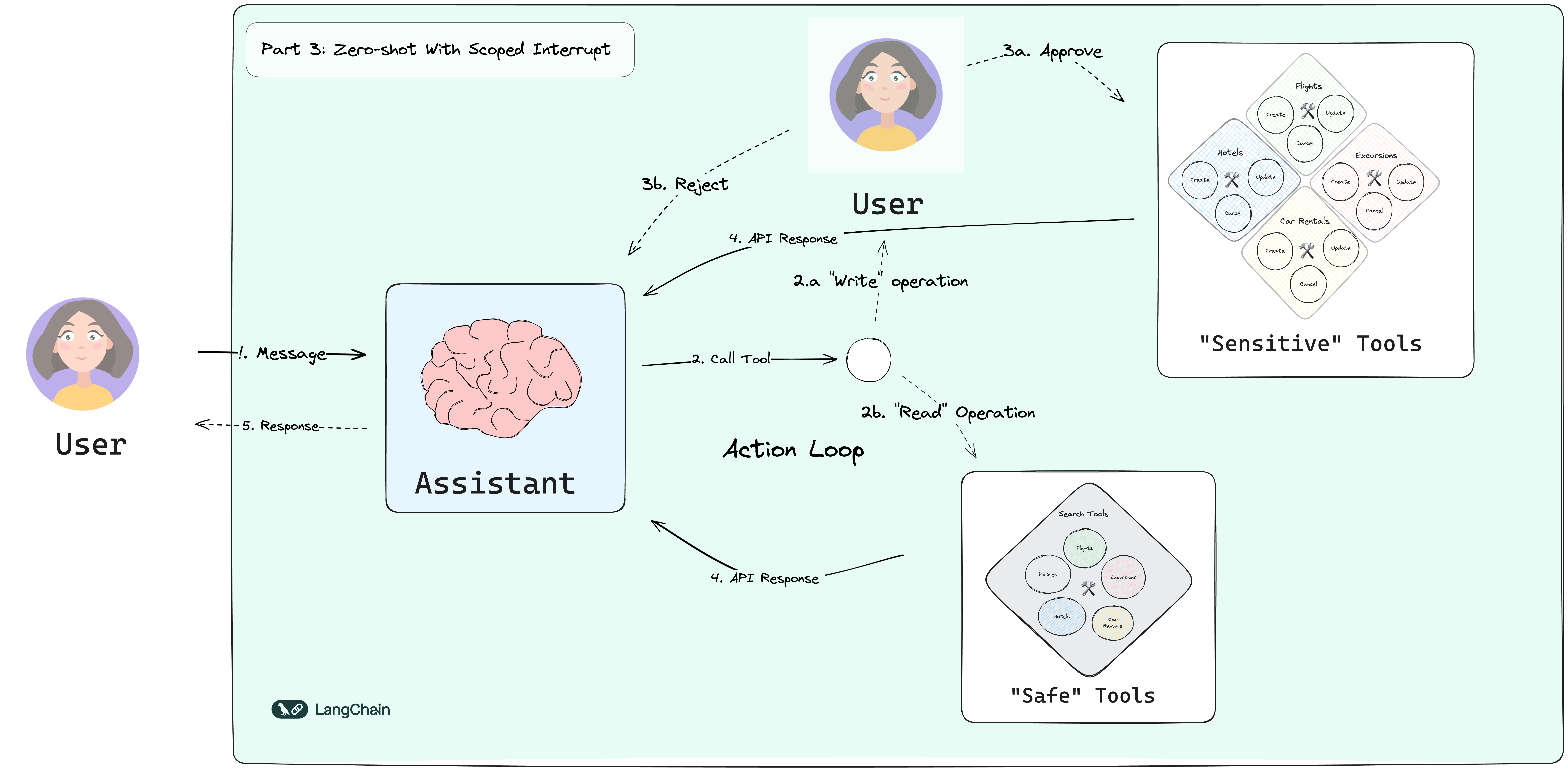 Part 3 Diagram
