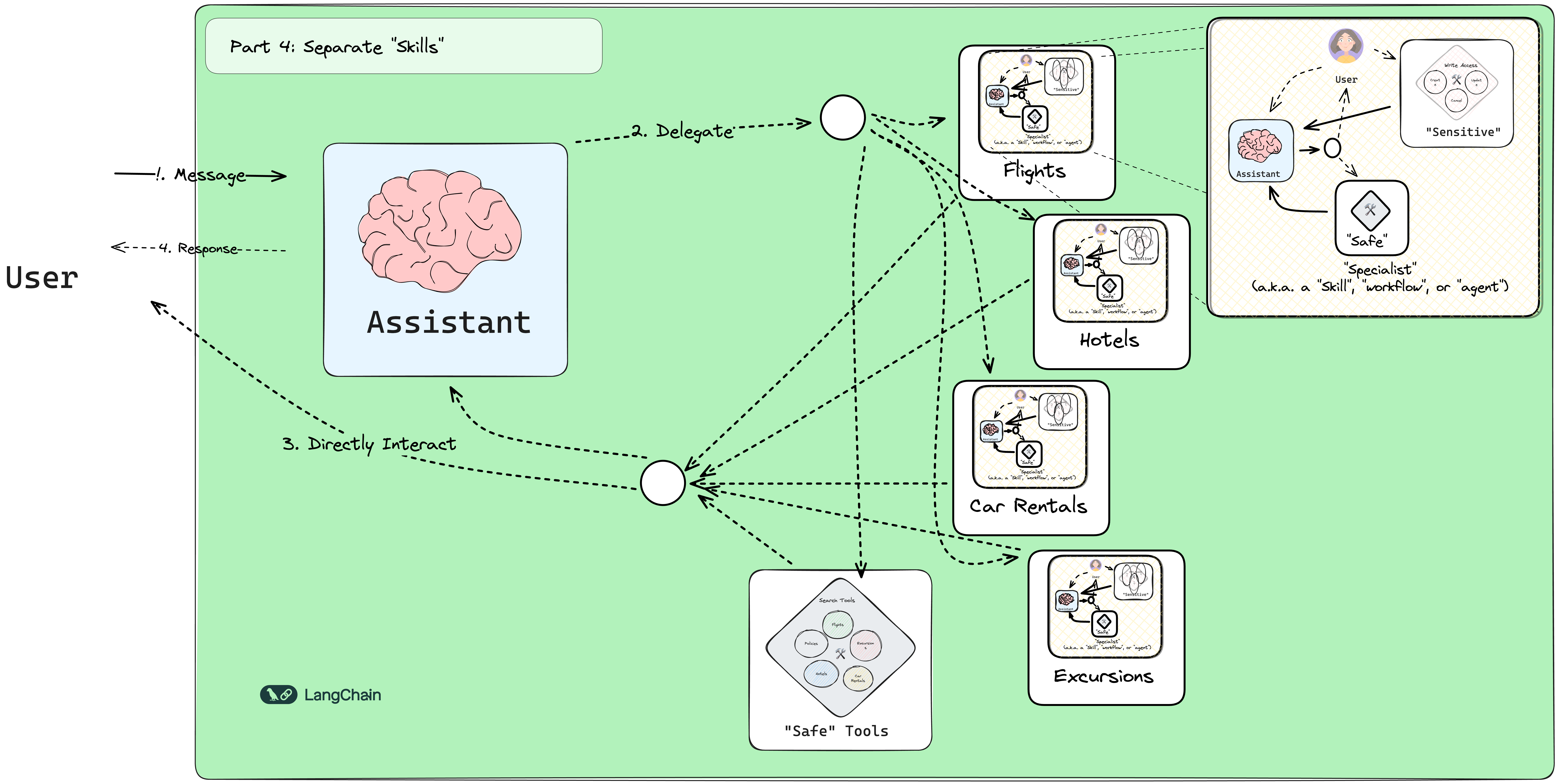 Final Diagram